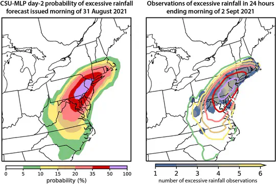 Forecasting Weather Hazards