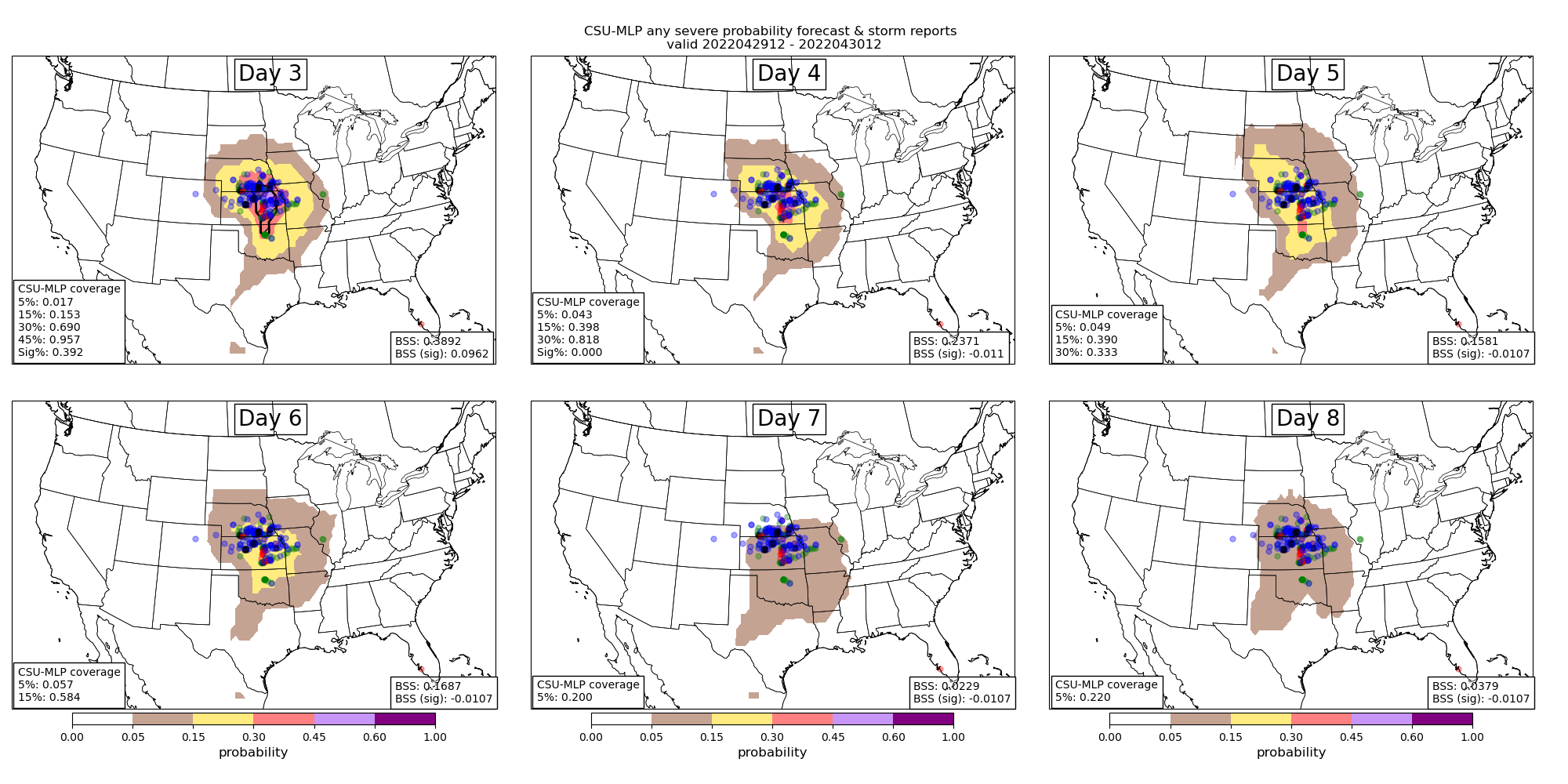 Medium Range Forecast